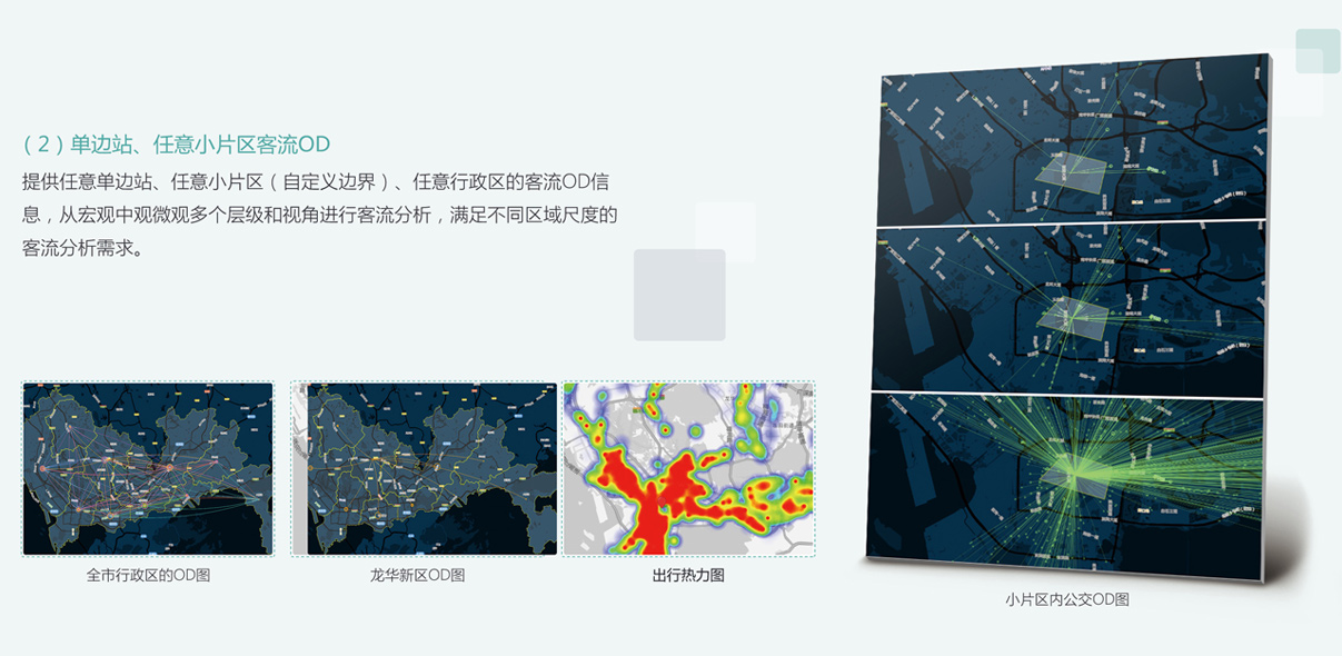 客流OD信息动态采集与解析系统