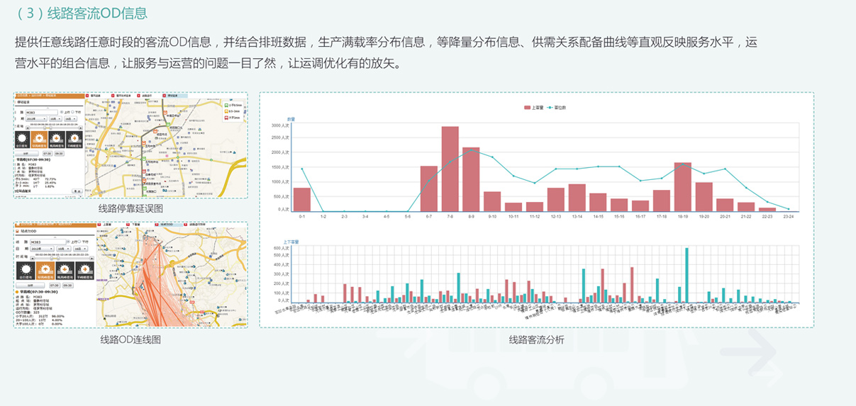 客流OD信息动态采集与解析系统