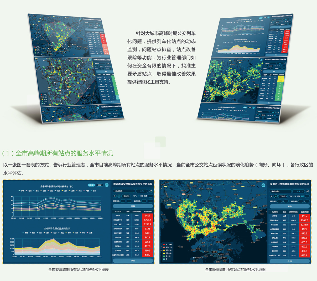 站点延误系统