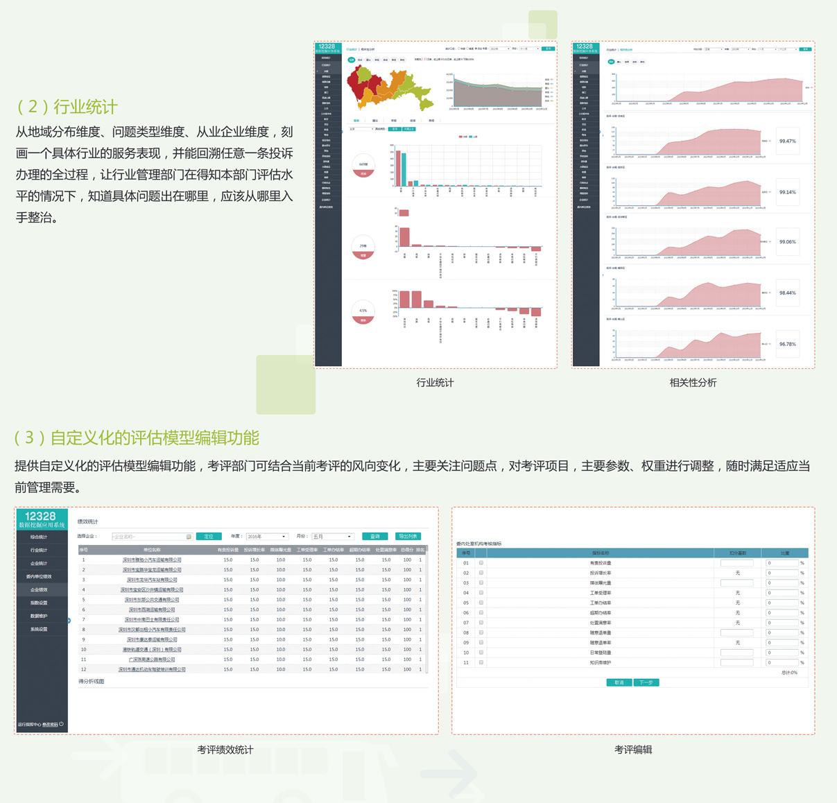 12328数据分析系统