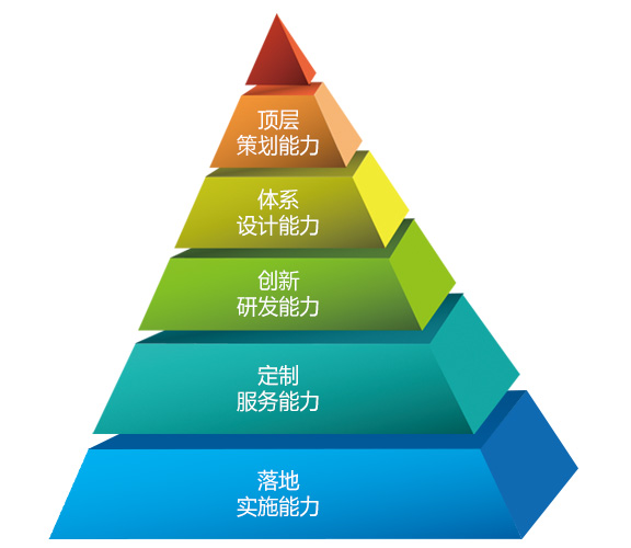 能力